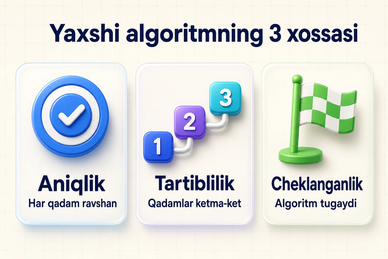 Yaxshi algoritmning aniqlik, tartiblilik va cheklanganlik xossalari