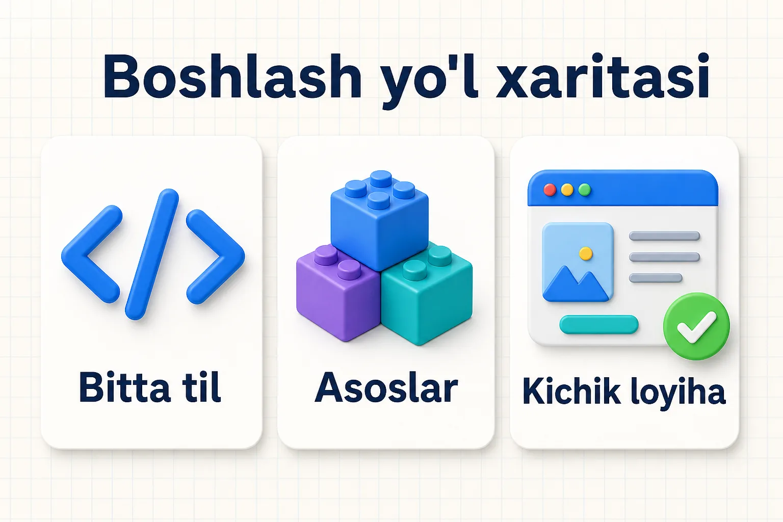 Dasturlashni boshlash yo'li: bitta til tanlash, asoslarni o'rganish va kichik loyiha yaratish