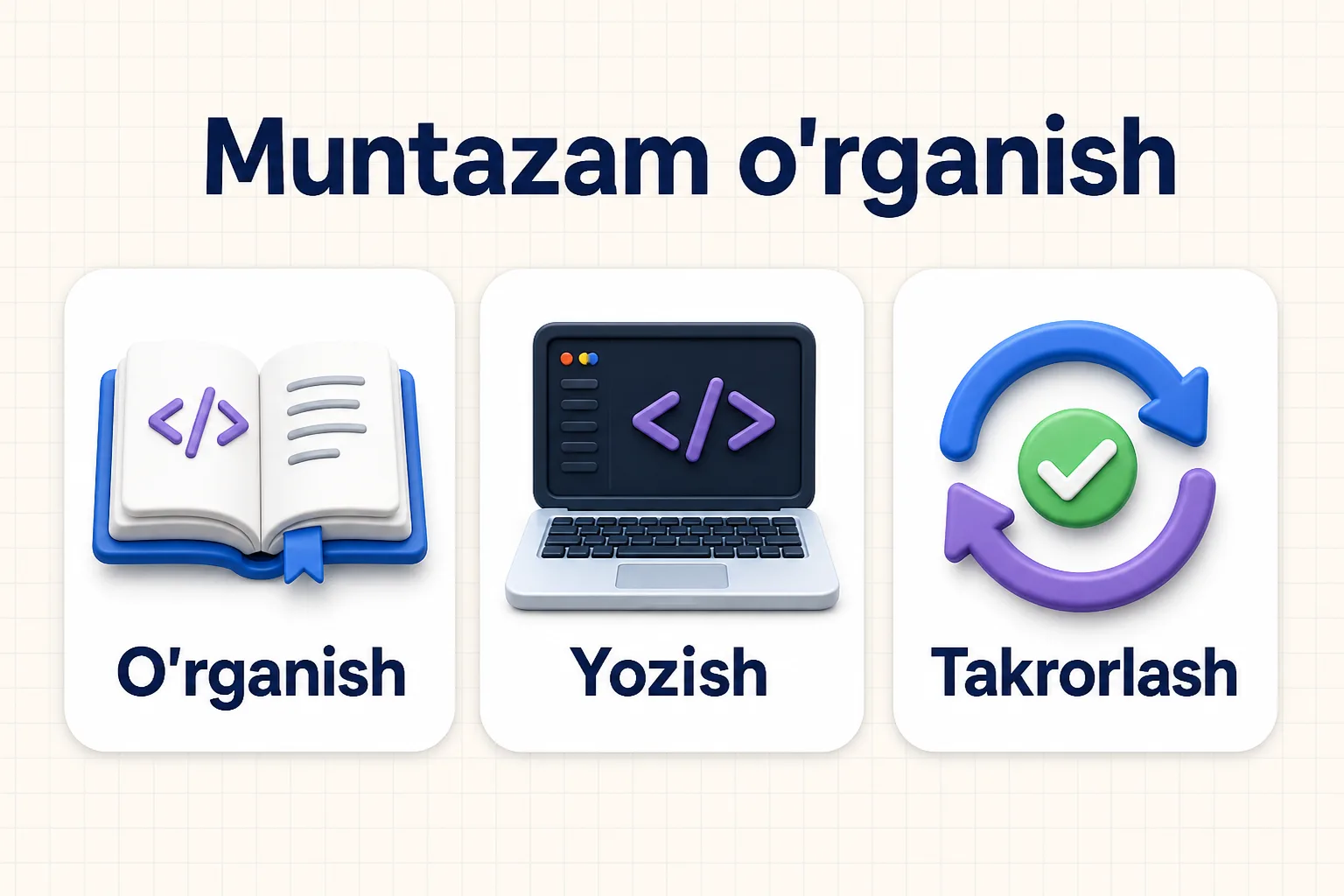 Muntazam o'rganish, kod yozish va takrorlashdan iborat dasturlashni o'zlashtirish sikli