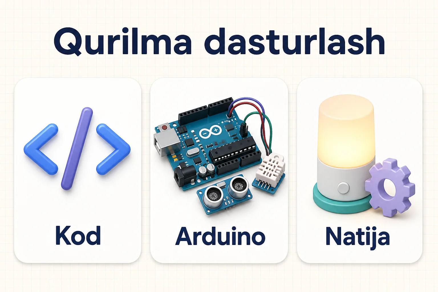 Kod Arduino mikrokontrolleri orqali sensor va aqlli qurilma natijasini boshqarishini ko'rsatuvchi sxema