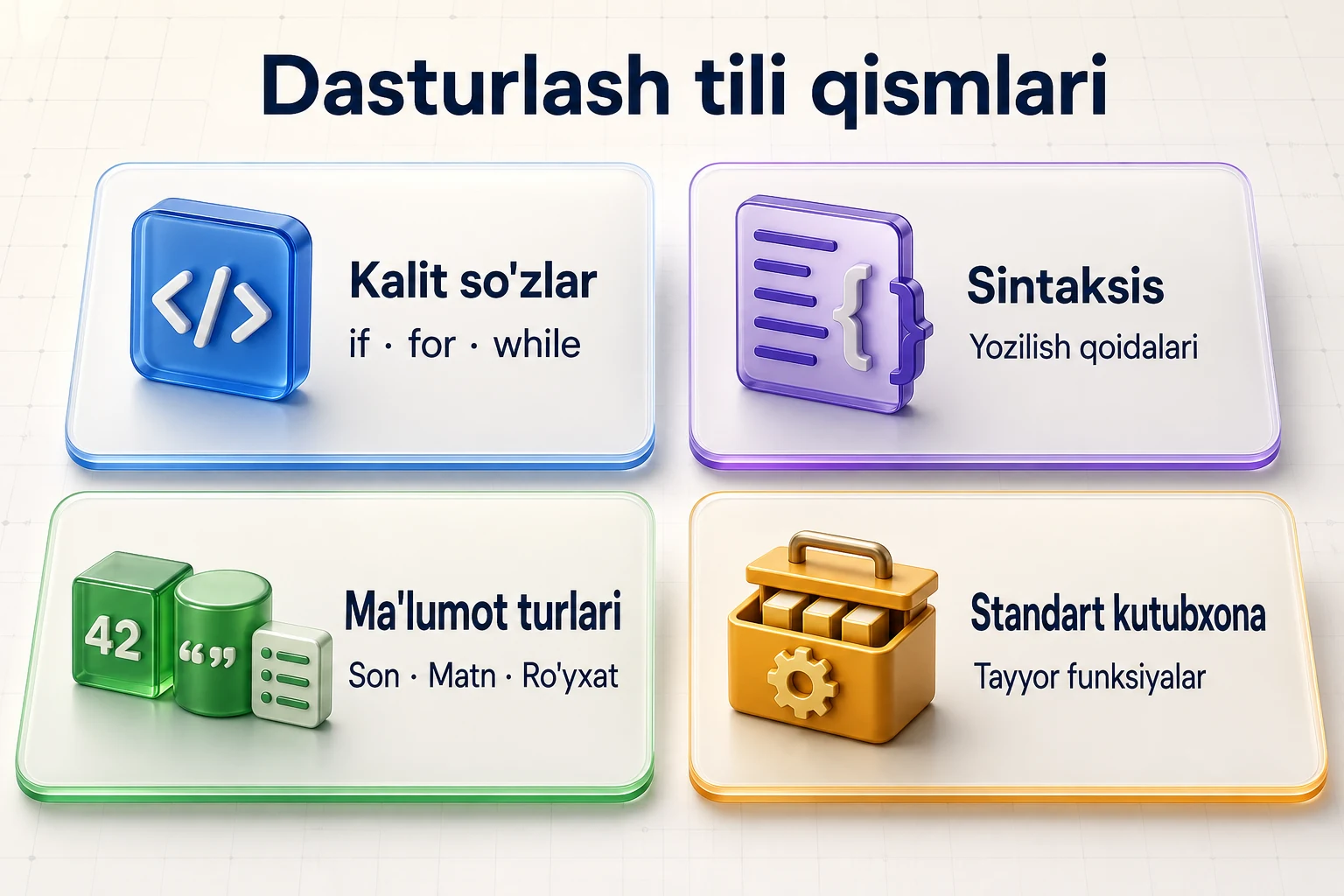 Dasturlash tilining to'rt qismi: kalit so'zlar, sintaksis, ma'lumot turlari va standart kutubxona