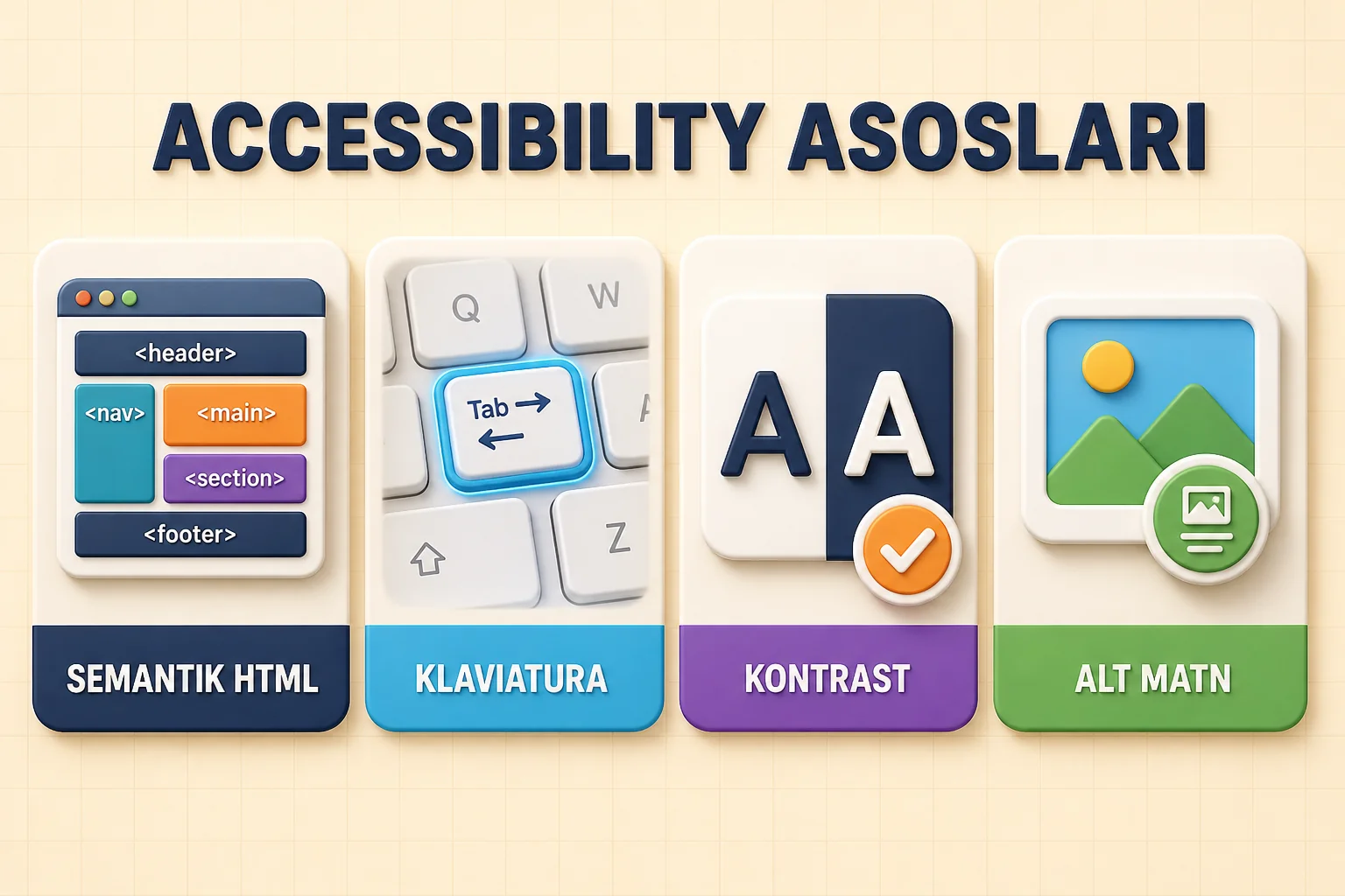 Semantik HTML, klaviatura fokusi, rang kontrasti va rasm alt matnidan iborat accessibility asoslari