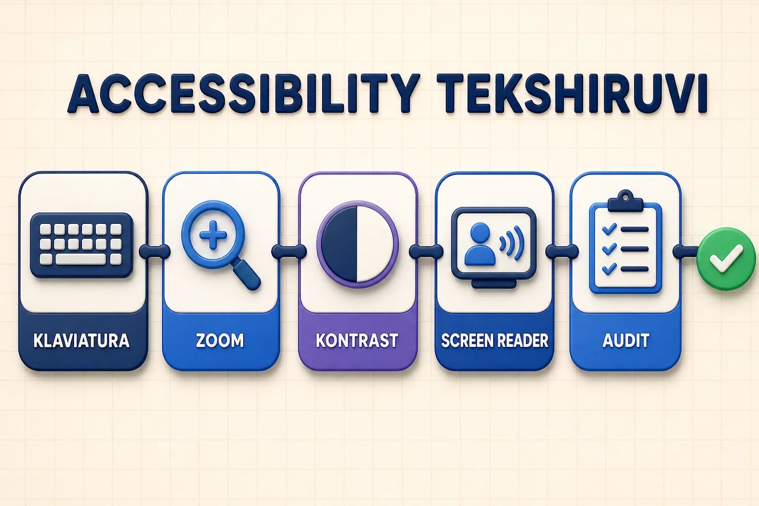 Klaviatura, screen reader, zoom, kontrast va avtomatik audit bilan accessibility tekshiruvi