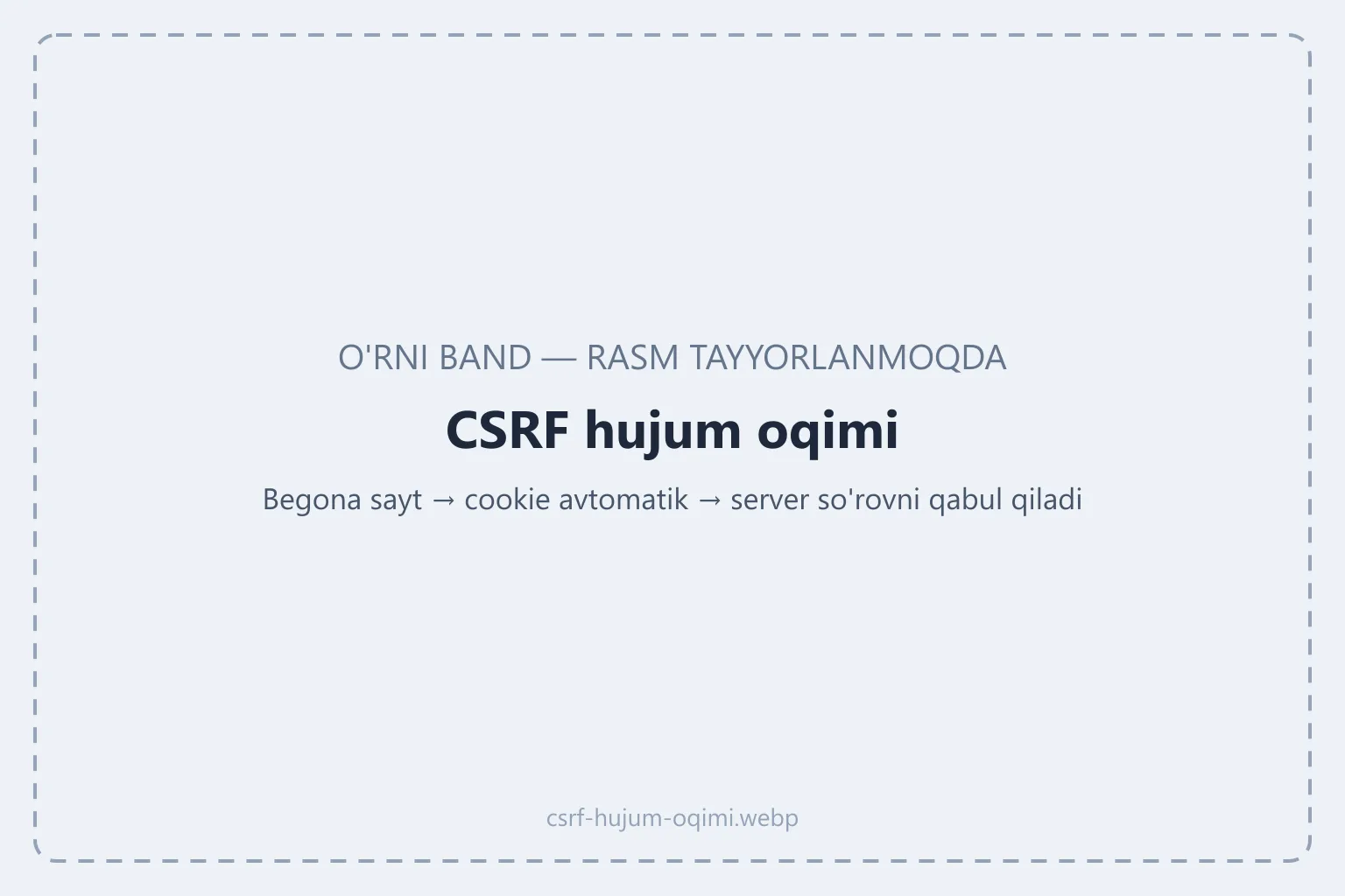 Foydalanuvchi bank saytiga kirgan holda begona saytga o'tishi va o'sha sayt uning nomidan so'rov yuborishi