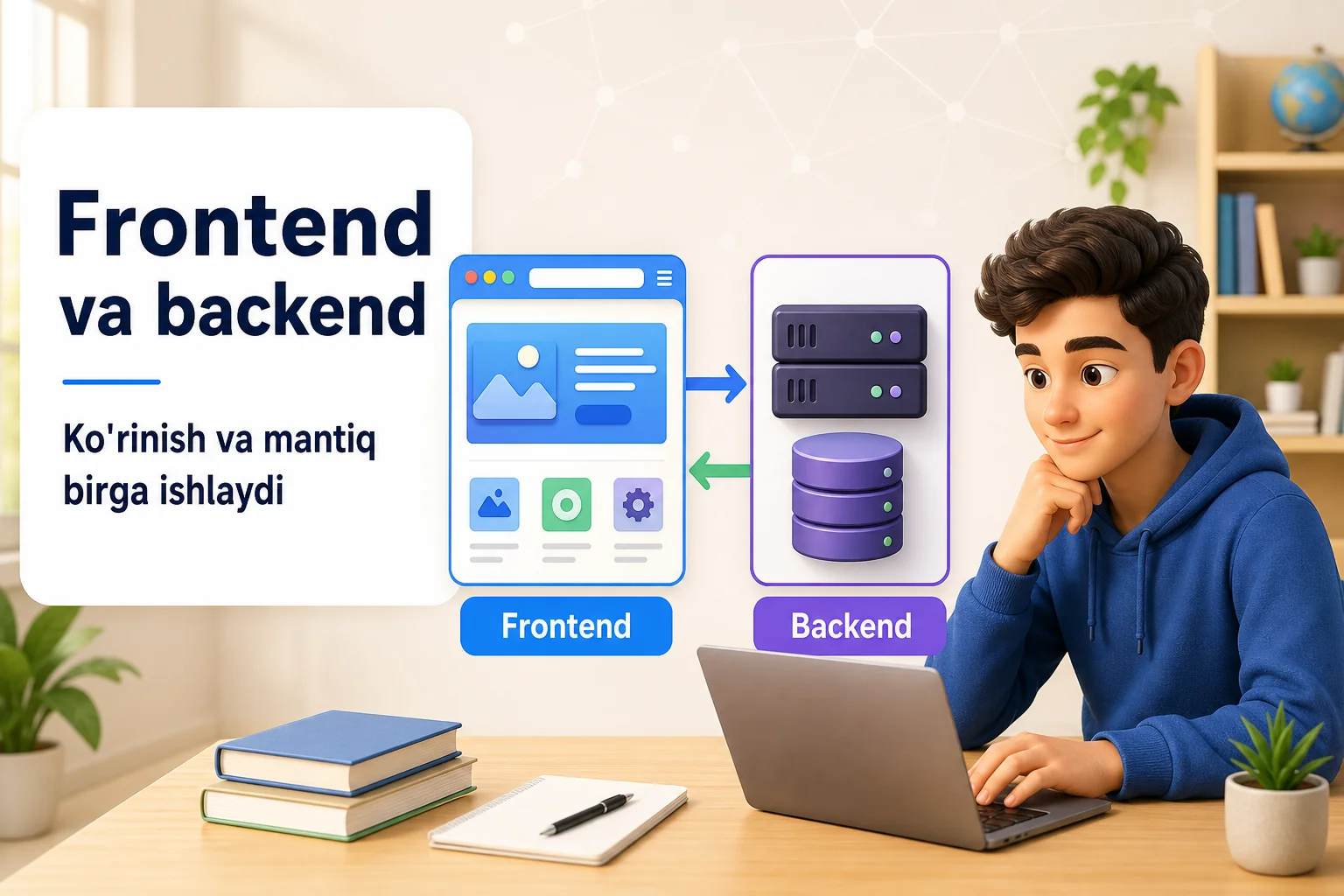 Saytning ko'rinadigan frontend va serverdagi backend qismlari birga ishlashini ko'rsatuvchi rasm