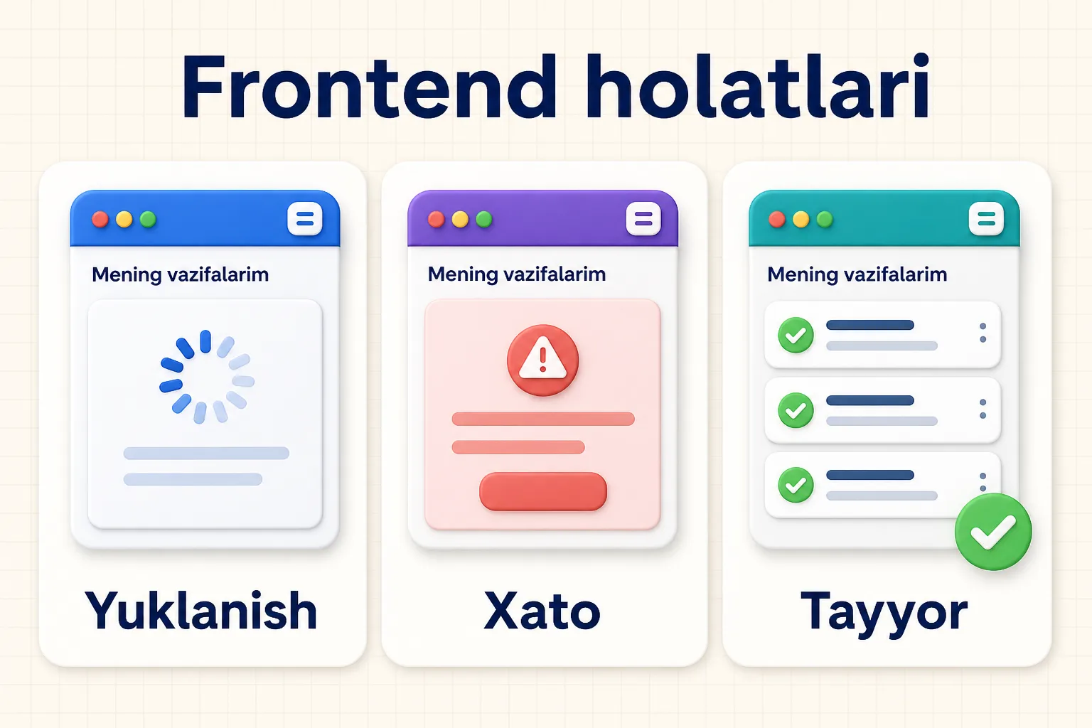 Vazifalar ilovasining yuklanish, bo'sh ro'yxat, validatsiya ogohlantirishi, server xatosi va muvaffaqiyatli holatlari