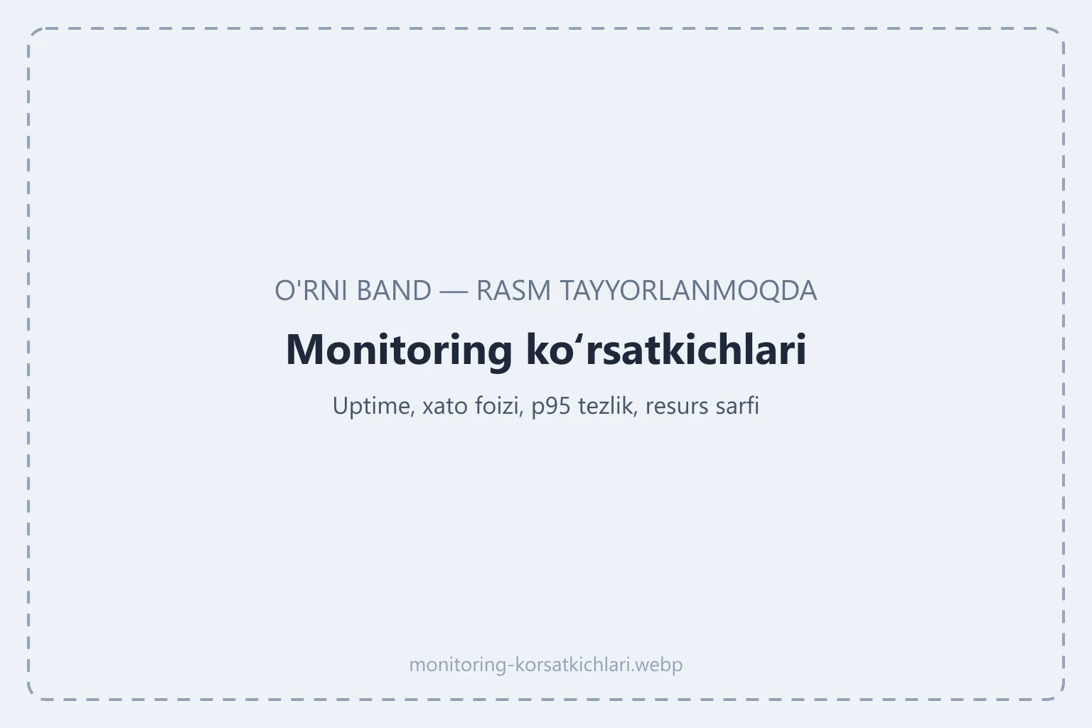 Ishlash vaqti, xato foizi, javob tezligi va resurs sarfini ko'rsatadigan monitoring paneli