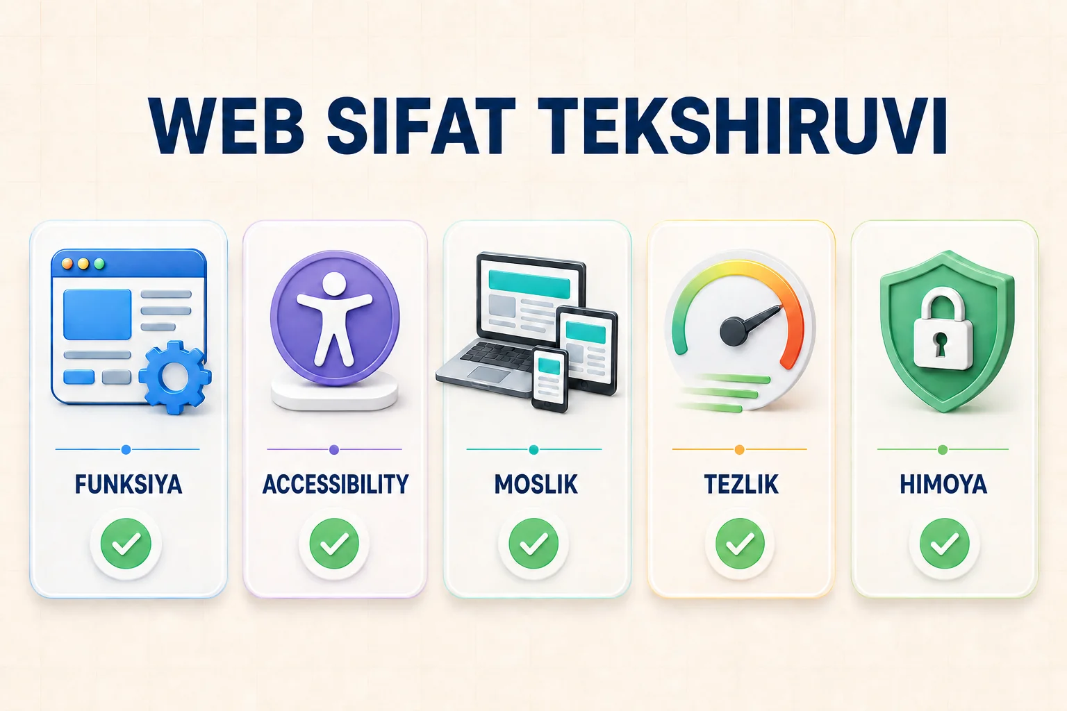 Funksional, accessibility, cross-browser, performance va security test yo'nalishlari