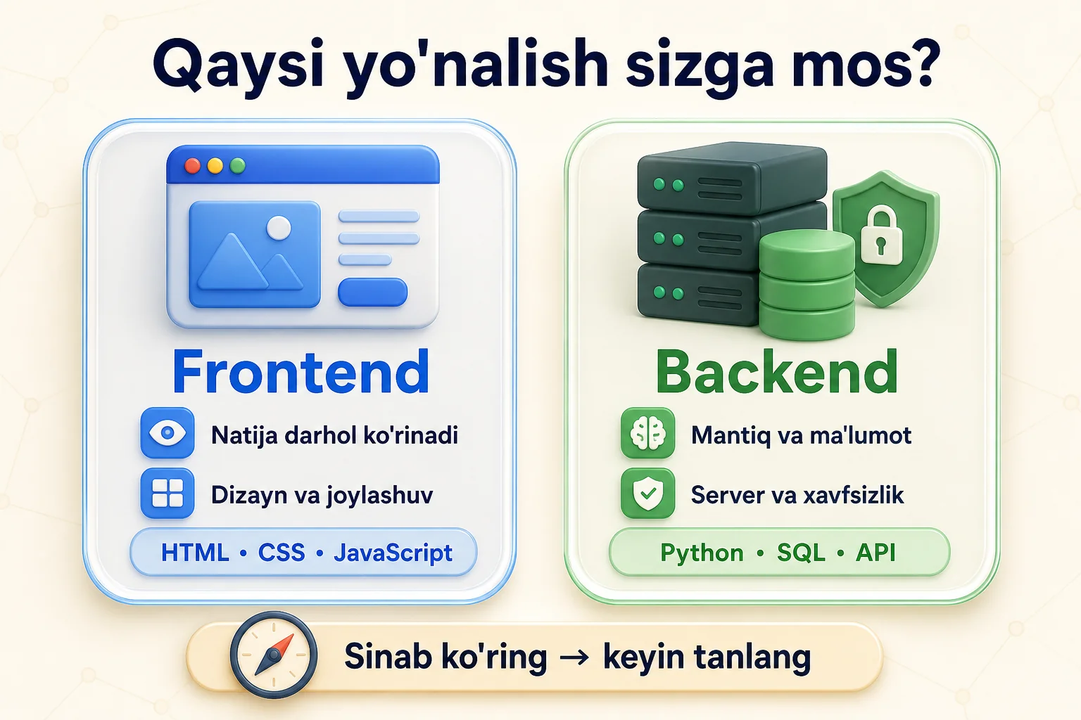 Frontendning dizayn va ko'rinadigan natijasi bilan backendning mantiq, ma'lumot va xavfsizlik vazifalarini taqqoslash